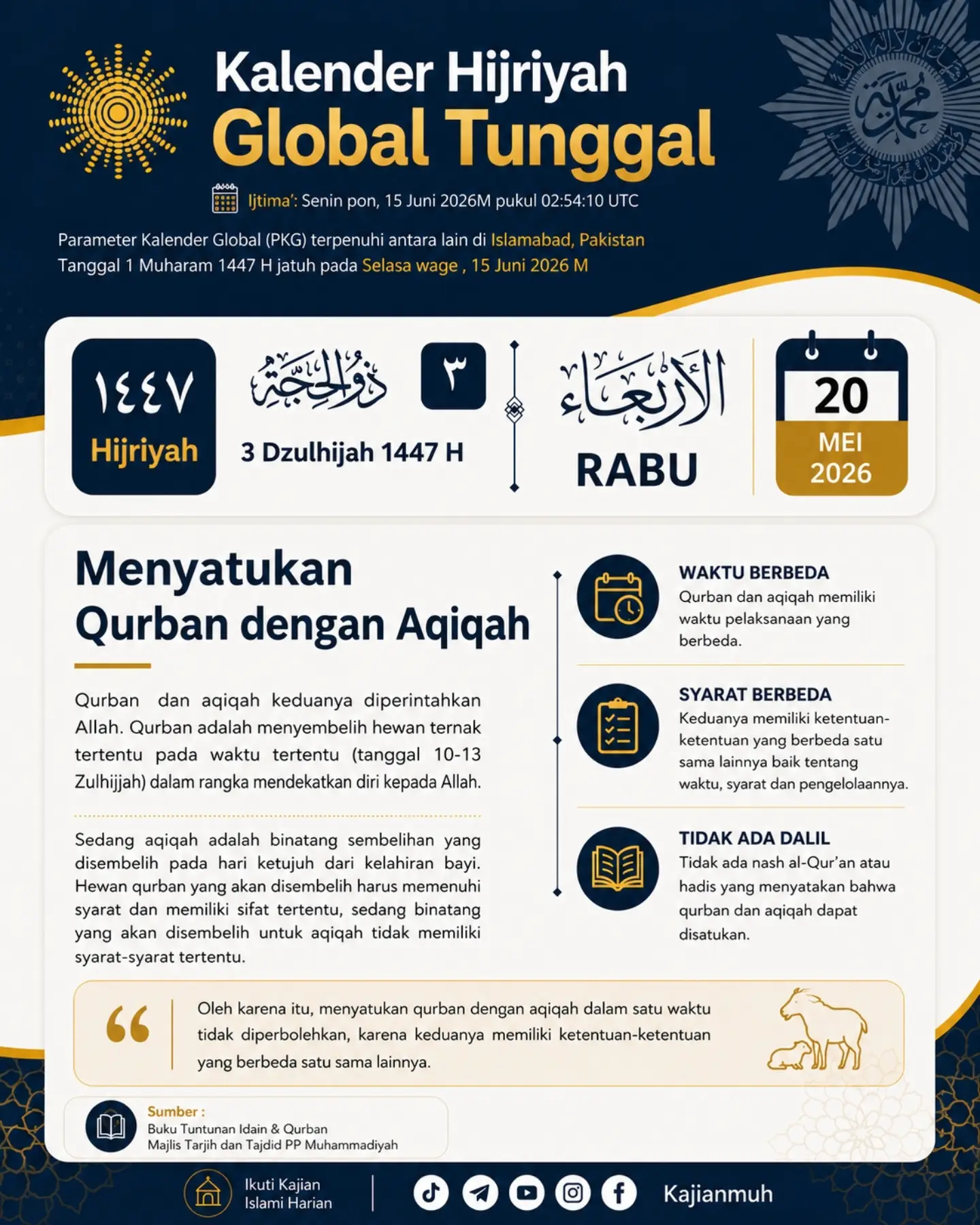 Kalender Hijriyah Global Tunggal